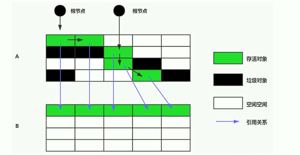 第二部分 JVM - 图16