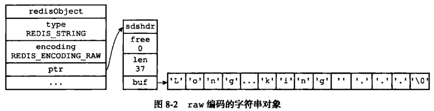 Redis数据库 - 图8