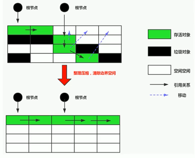 第二部分 JVM - 图17