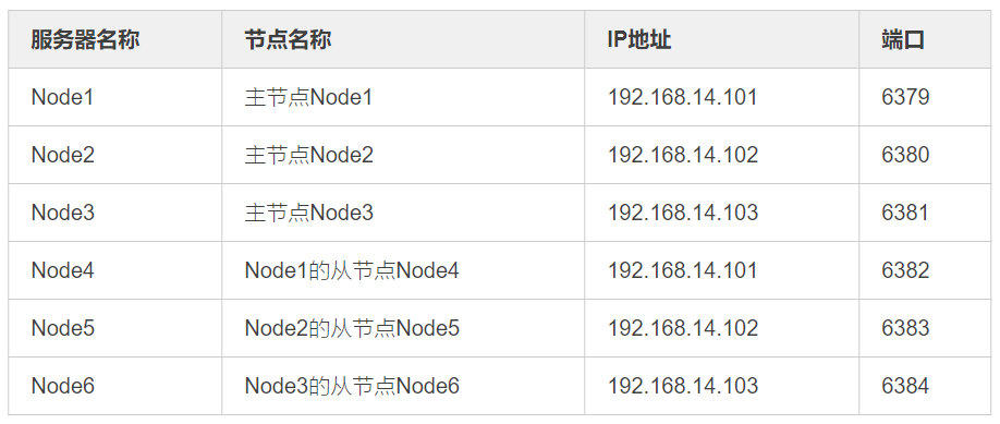 Redis数据库 - 图62