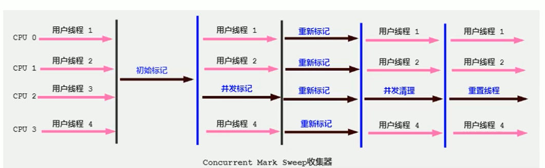 第二部分 JVM - 图21