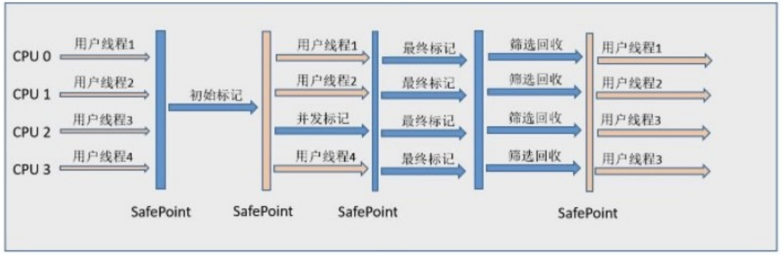 第二部分 JVM - 图23