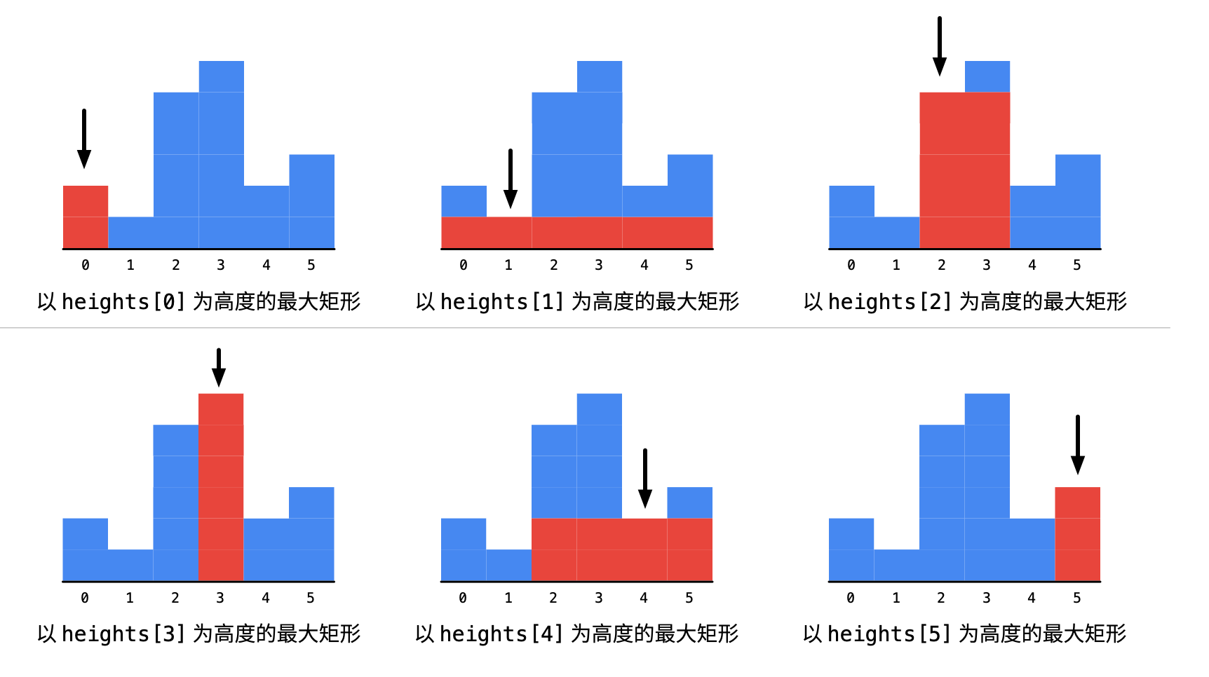 算法 - 图6
