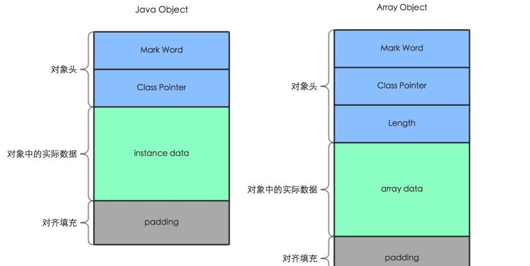 第二部分 JVM - 图12