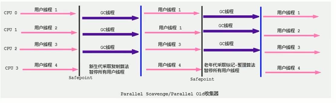 第二部分 JVM - 图20