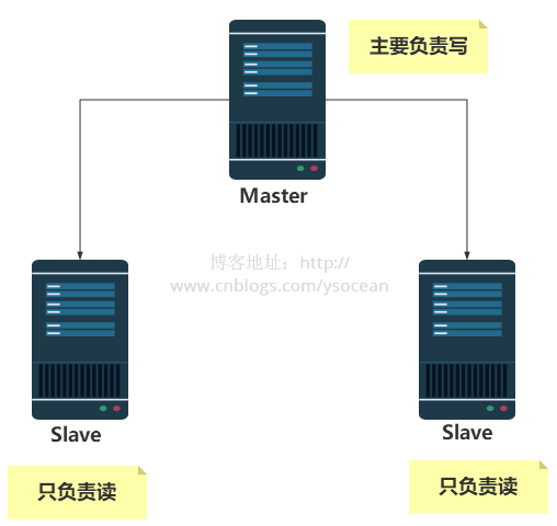Redis数据库 - 图23