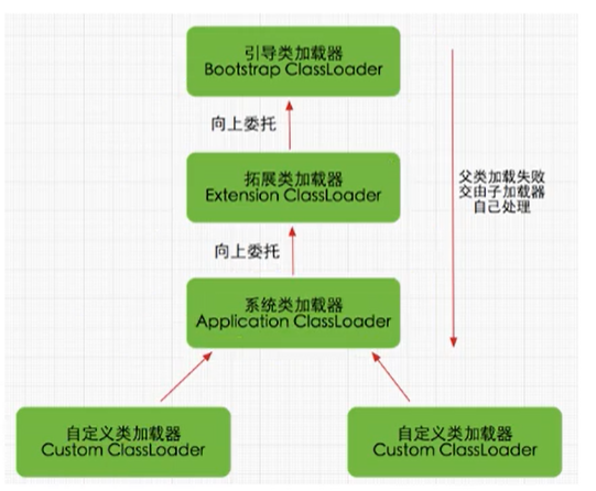第二部分 JVM - 图28