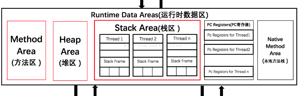 第二部分 JVM - 图4