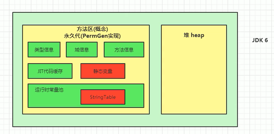 第二部分 JVM - 图8