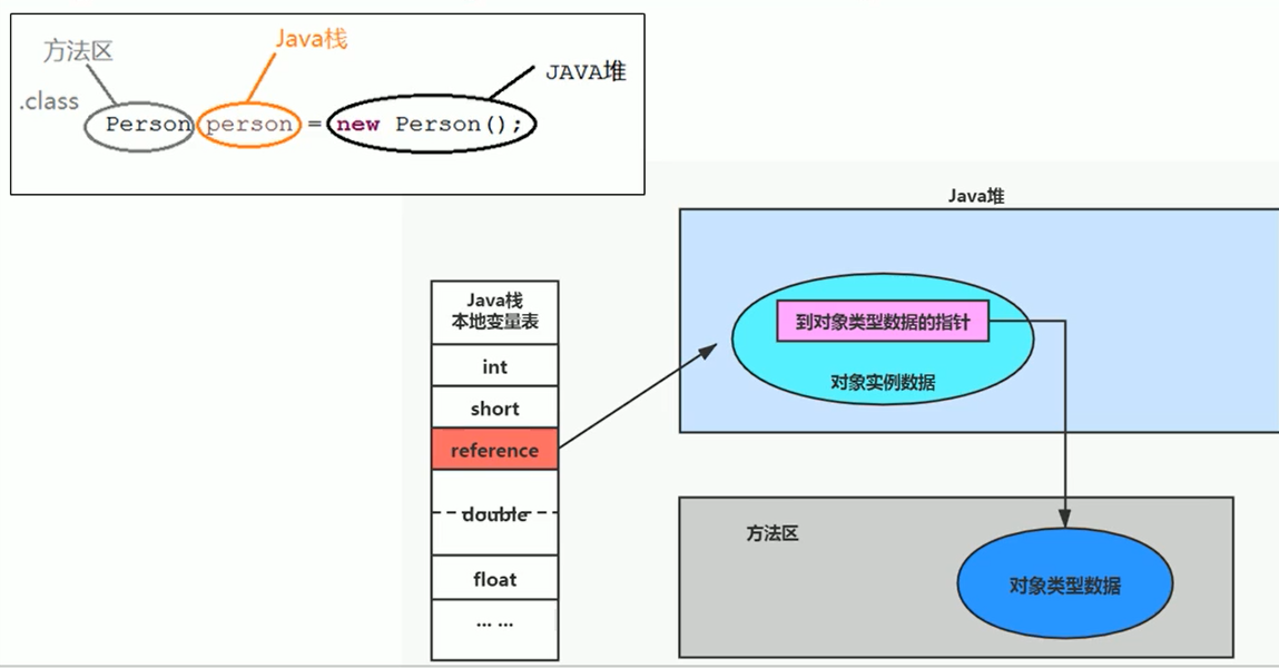 第二部分 JVM - 图7