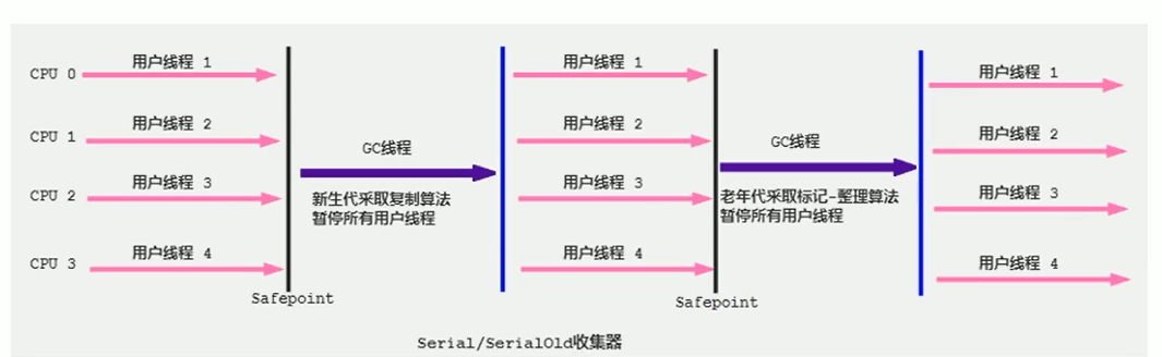 第二部分 JVM - 图19