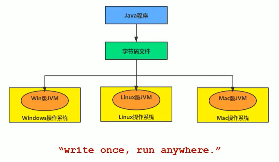 第二部分 JVM - 图1