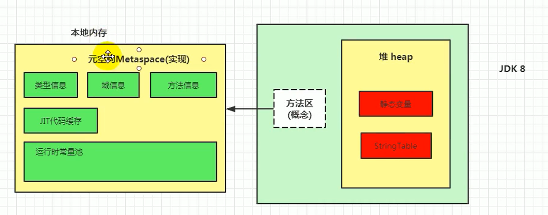 第二部分 JVM - 图10