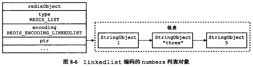 Redis数据库 - 图11