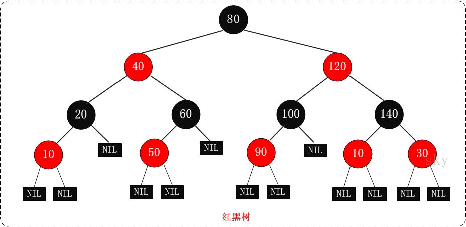 数据库 - 图10