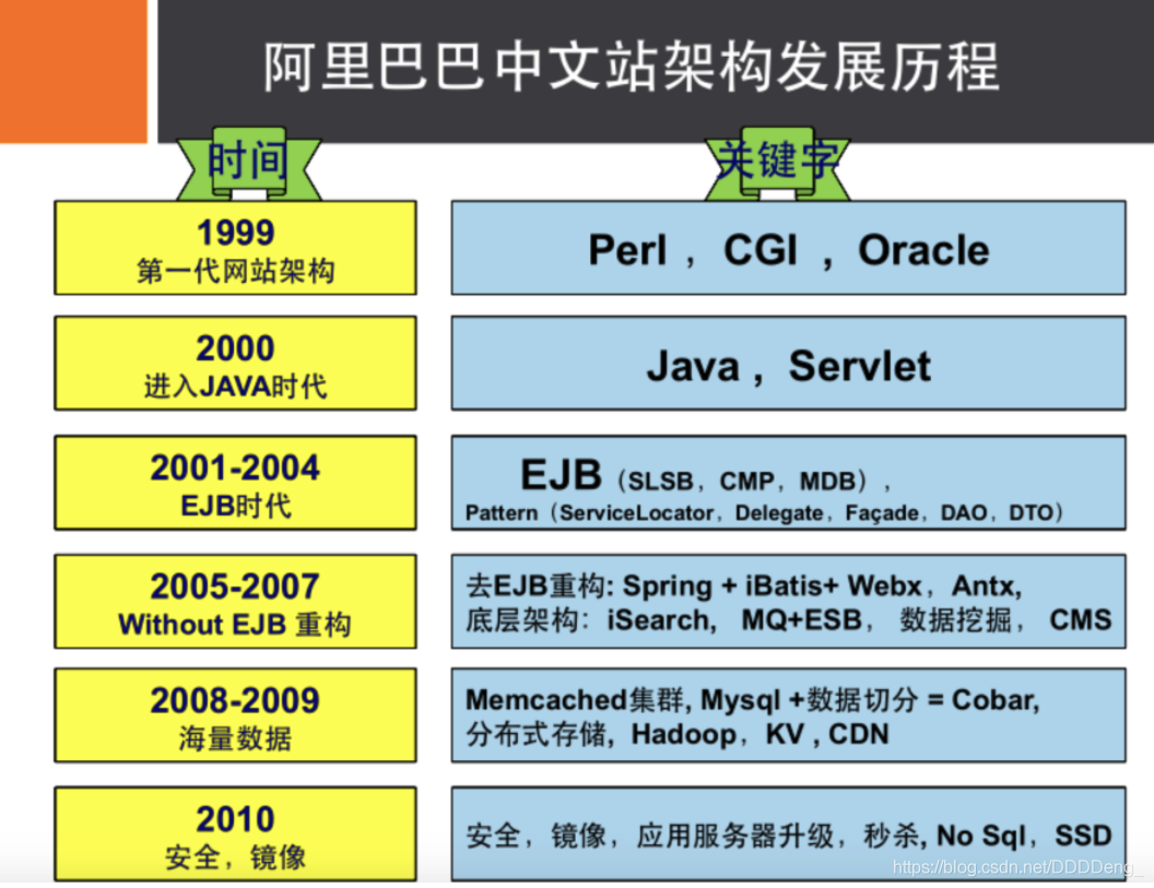 狂神说Redis笔记（CSDN整理版） - 图5