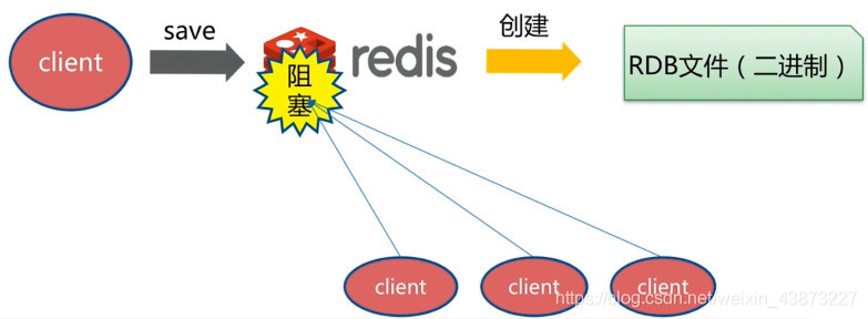 狂神说Redis笔记（CSDN整理版） - 图50