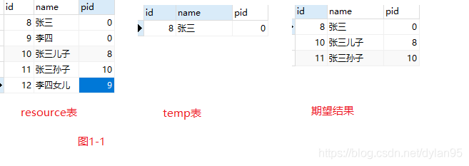 [MySql 8]WITH RECURSIVE递归查询父子集 - 图1