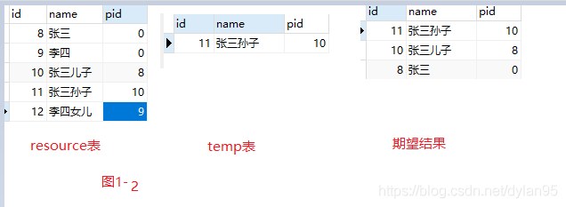 [MySql 8]WITH RECURSIVE递归查询父子集 - 图2