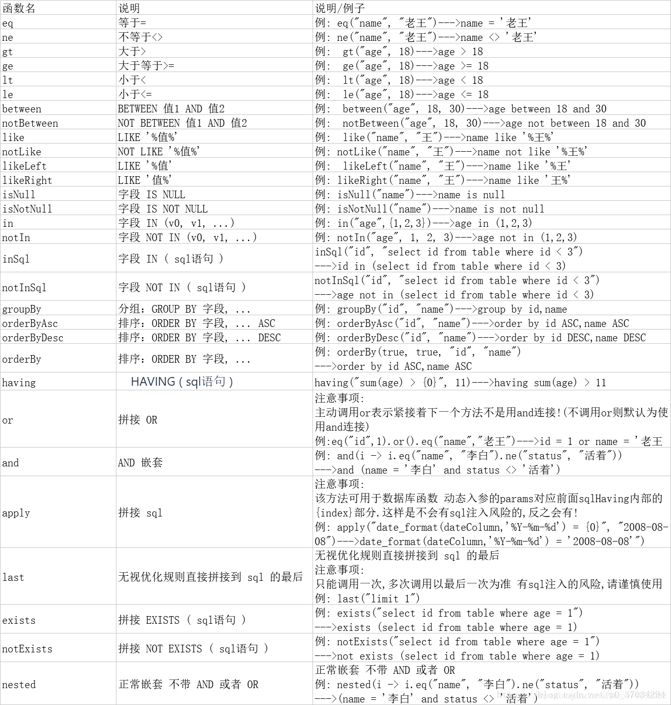 SpringBoot集成Mybatis - 图8