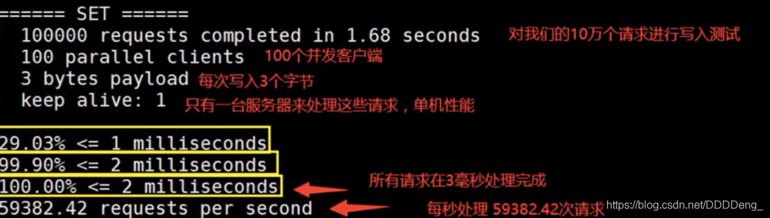 狂神说Redis笔记（CSDN整理版） - 图19