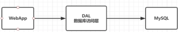 狂神说Redis笔记（CSDN整理版） - 图1