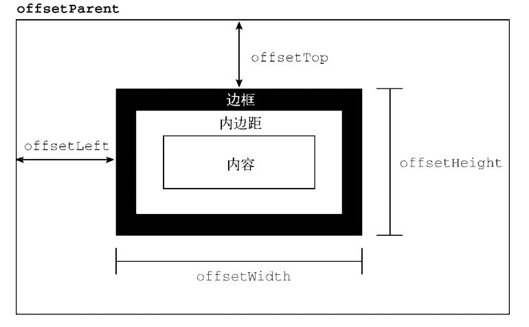 元素尺寸 - 图1
