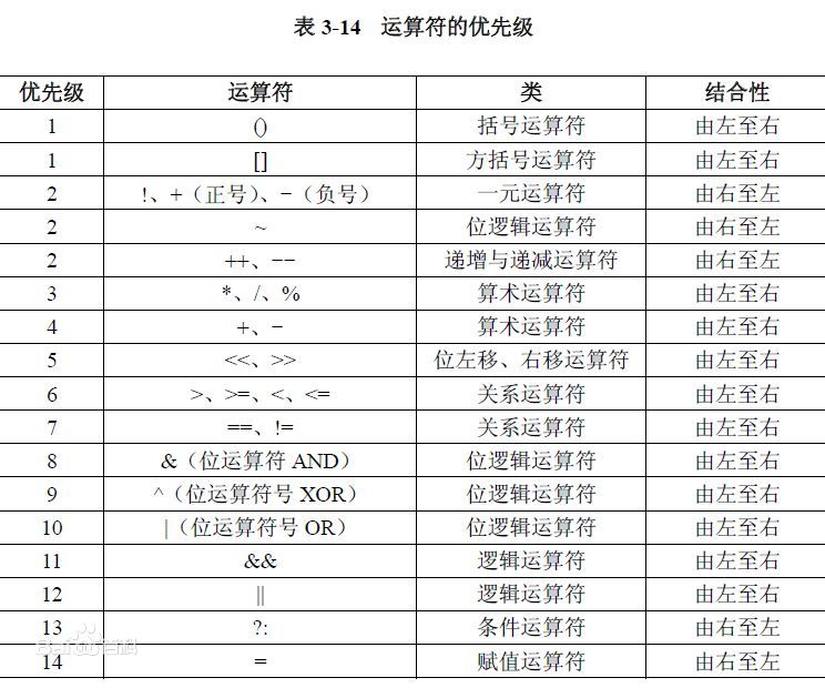 1--Java基础重难点 - 图1