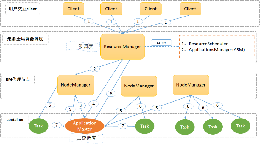 Yarn - 图1