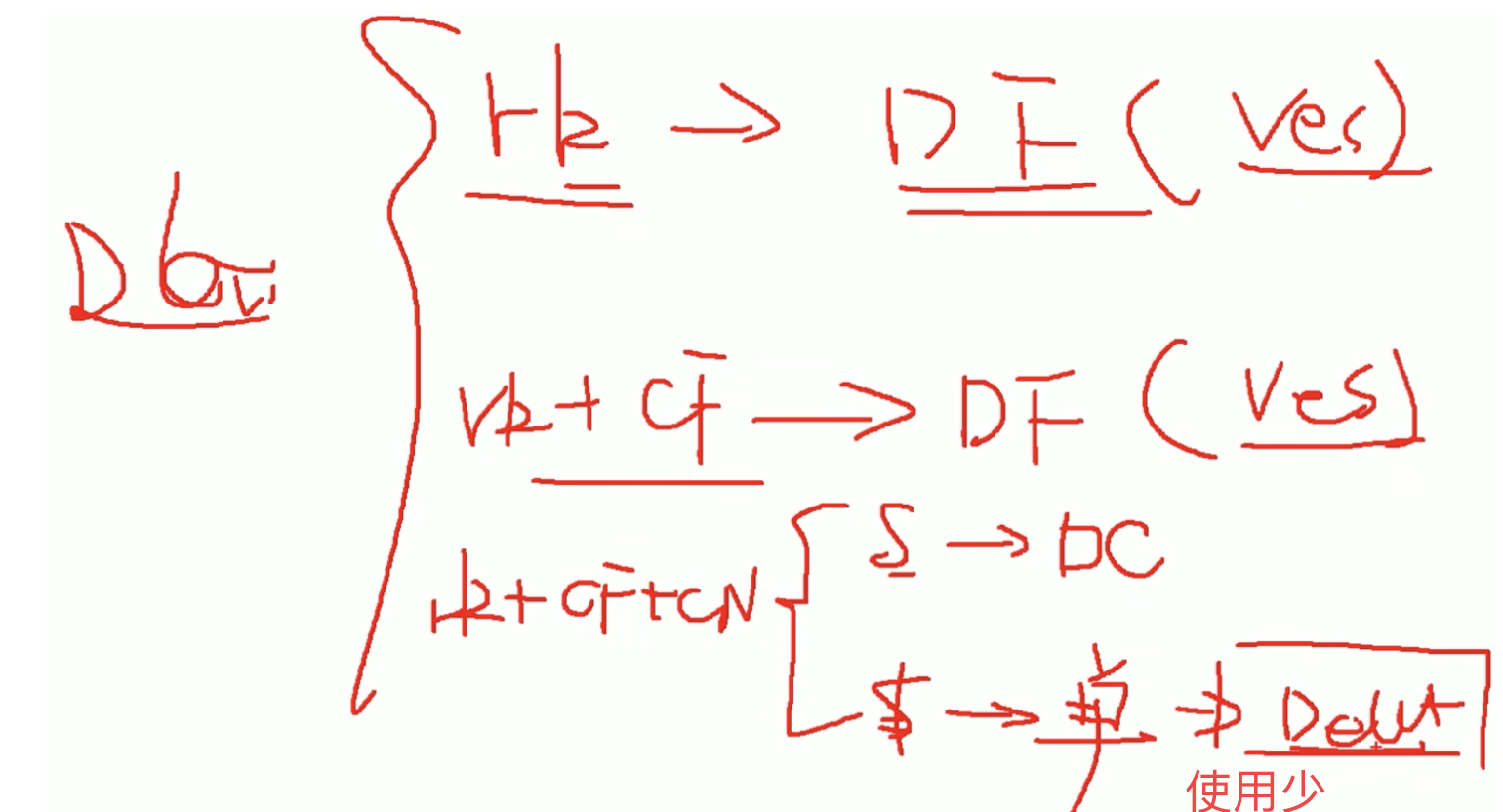 Hbase 1.3 尚硅谷 - 图39