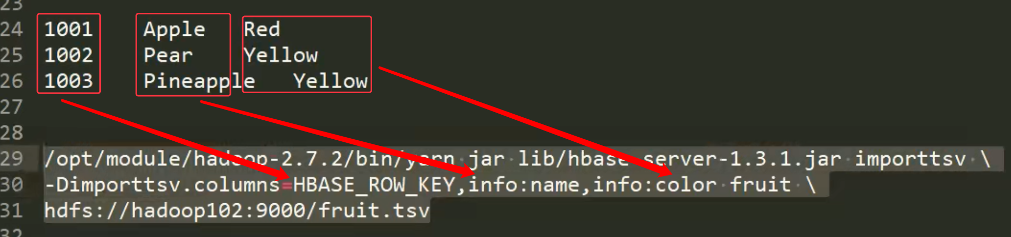 Hbase 1.3 尚硅谷 - 图41