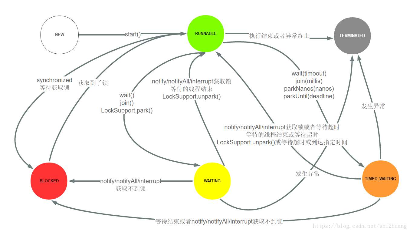 Java基础 - 图2