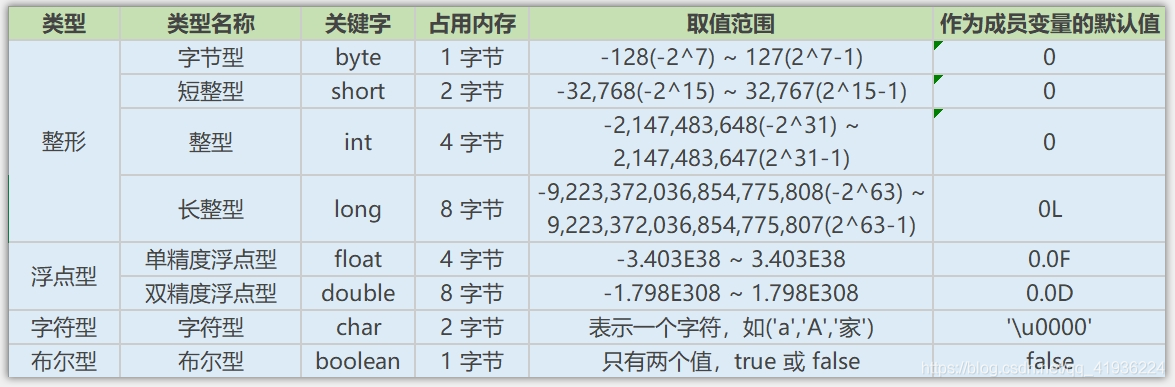 Java基础 - 图1