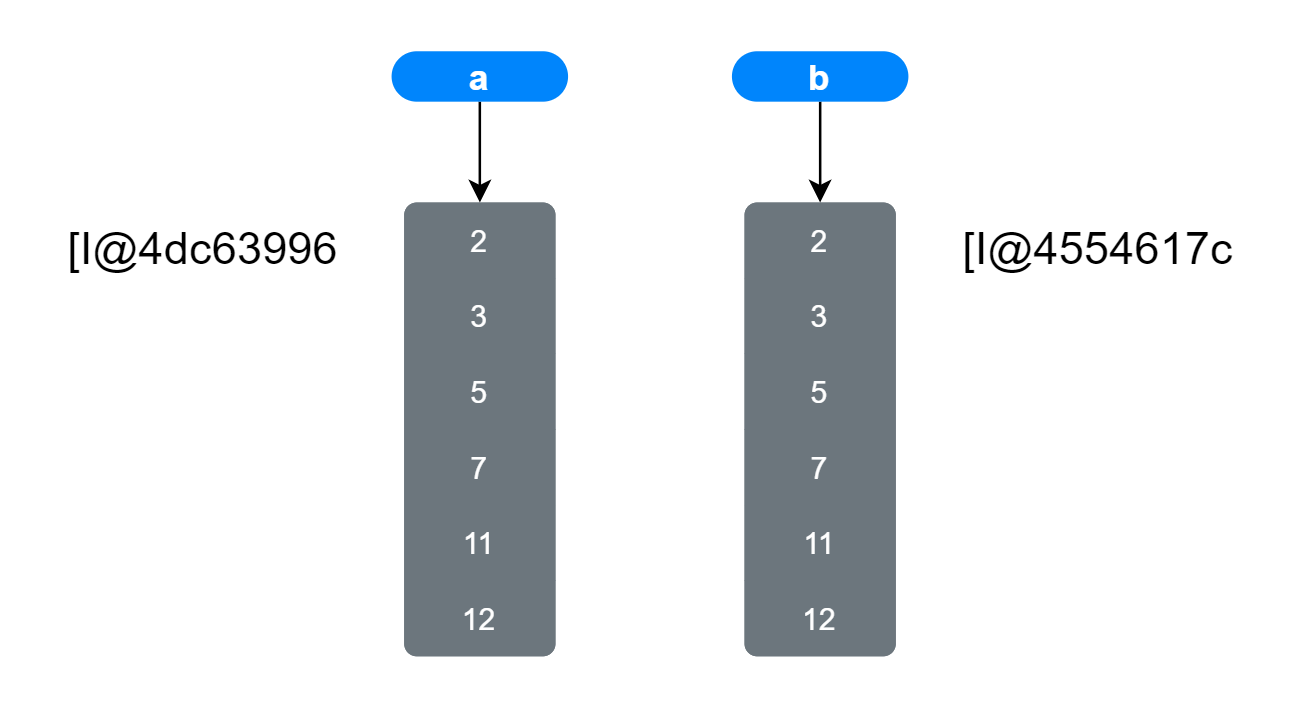 copy_arrays_copyOf