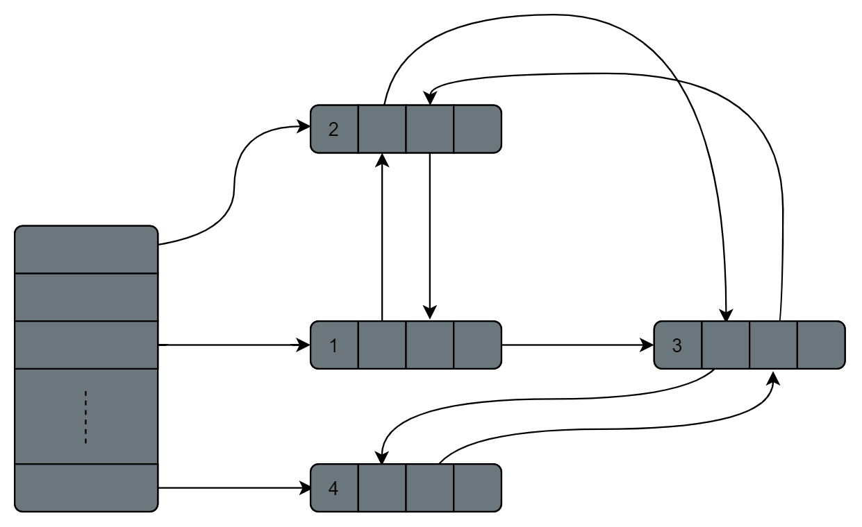 chapter_VIII-LinkedHashMap