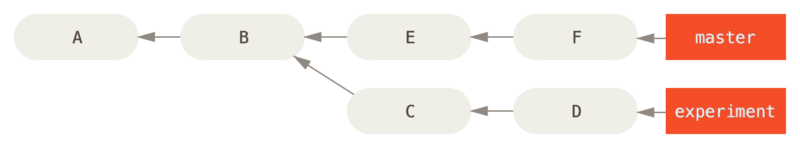 eg