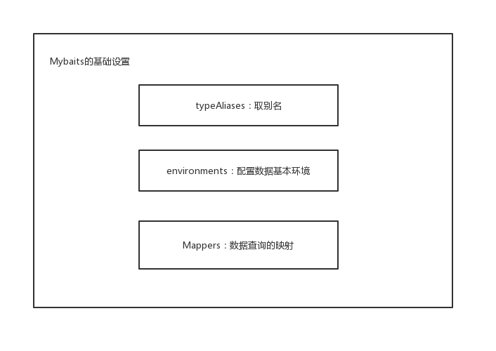 Mybaits认识.png