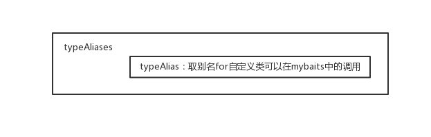 别名.png