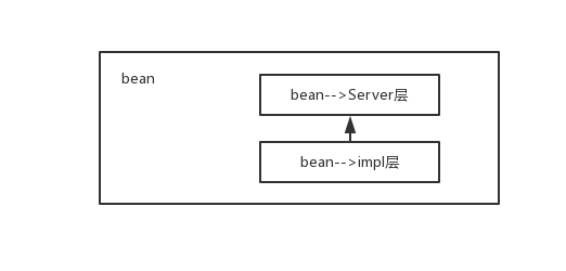 bean层图.png