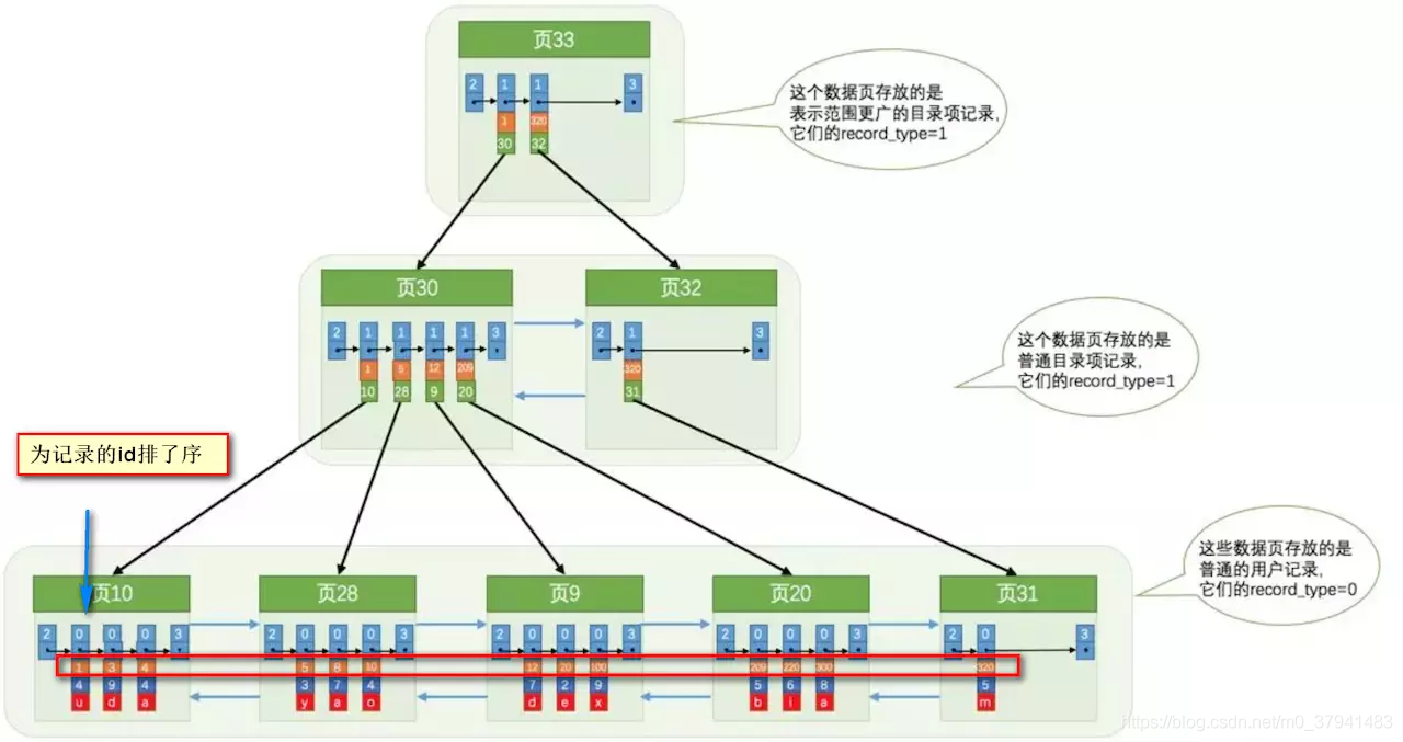 MySQL - 图11