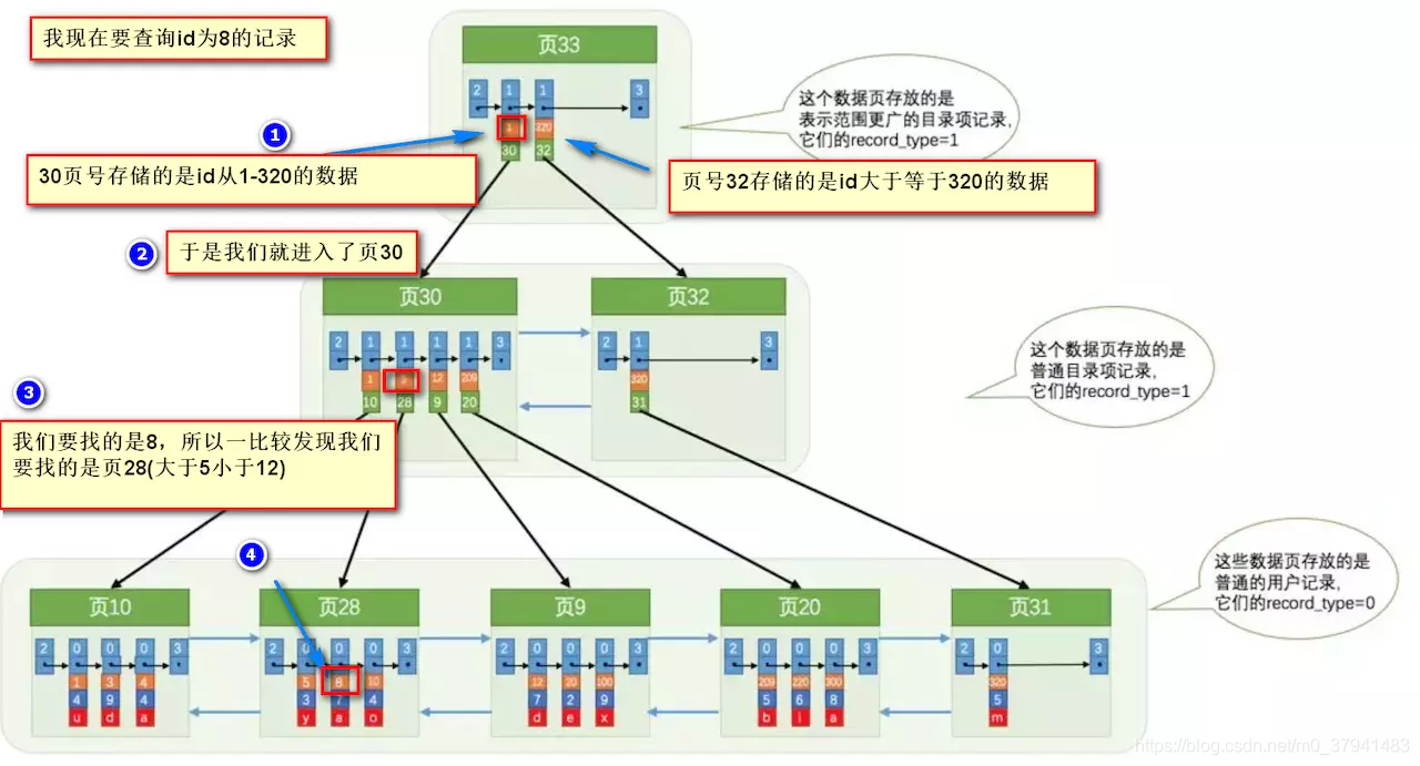 MySQL - 图12