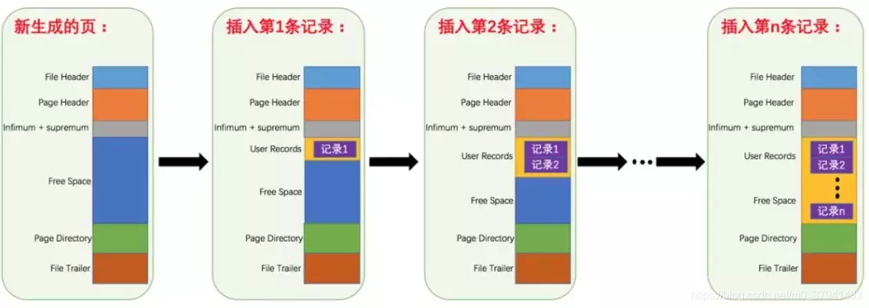 MySQL - 图10