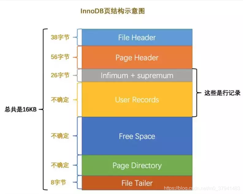 MySQL - 图9