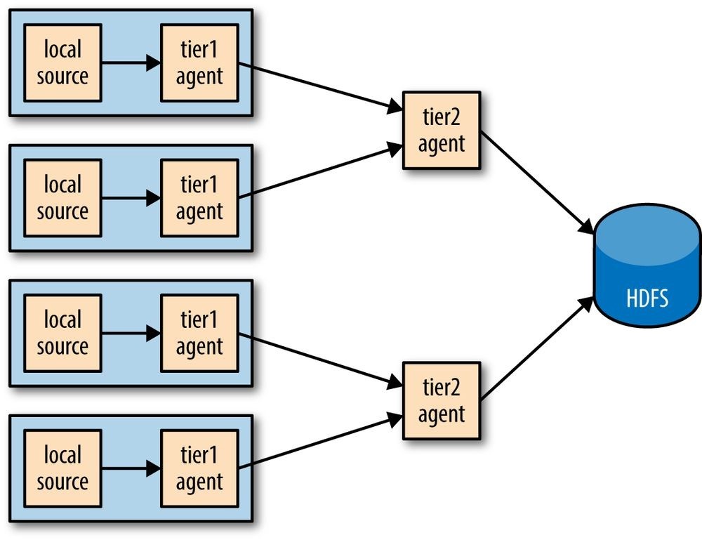 hadoop3 - 图57