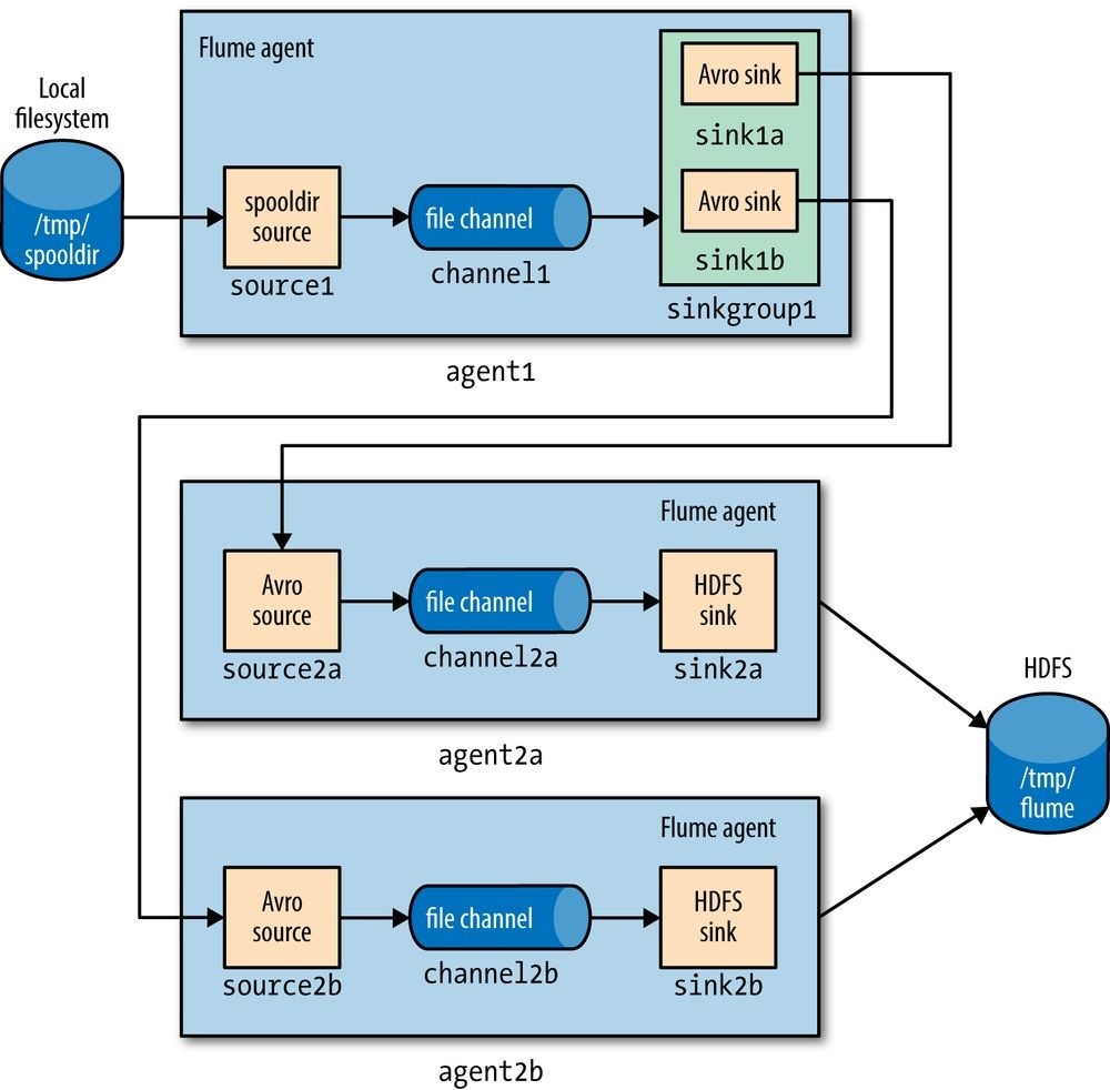 hadoop3 - 图60