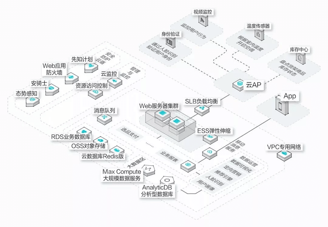 物理视图 - 图2