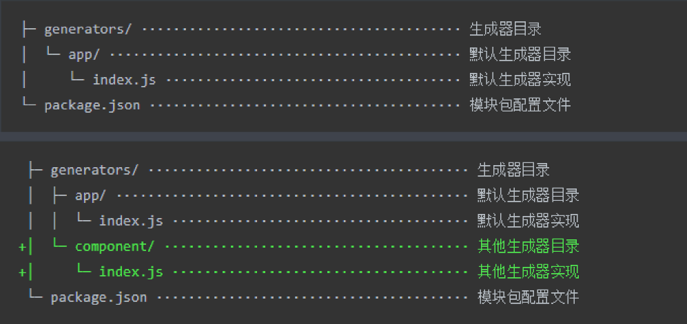 前端工程化-脚手架 - 图1