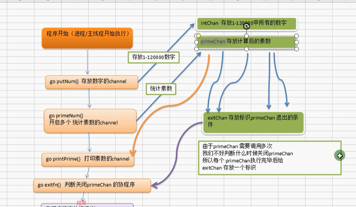 使用Goroutine Channel实现并发和并行 - 图5