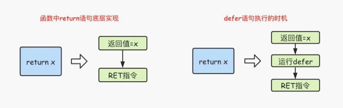 Go的函数 - 图1