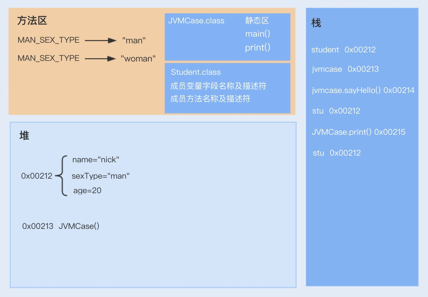 20讲磨刀不误砍柴工：欲知JVM调优先了解JVM内存模型 - 图8